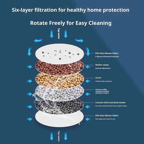 Universal Faucet Water Filter - Household Tap Water Splash-Proof Showerhead Water Filter