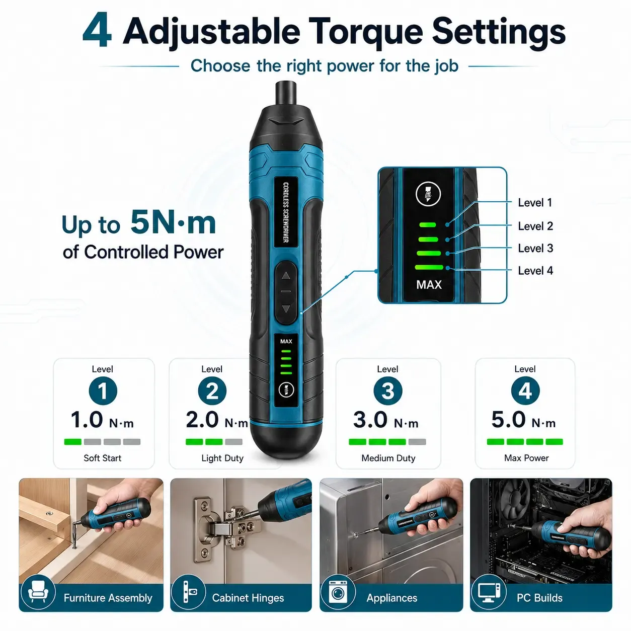 2 Kits, 105 Bits, 1 Tool – The Only Screwdriver You'll Ever Need