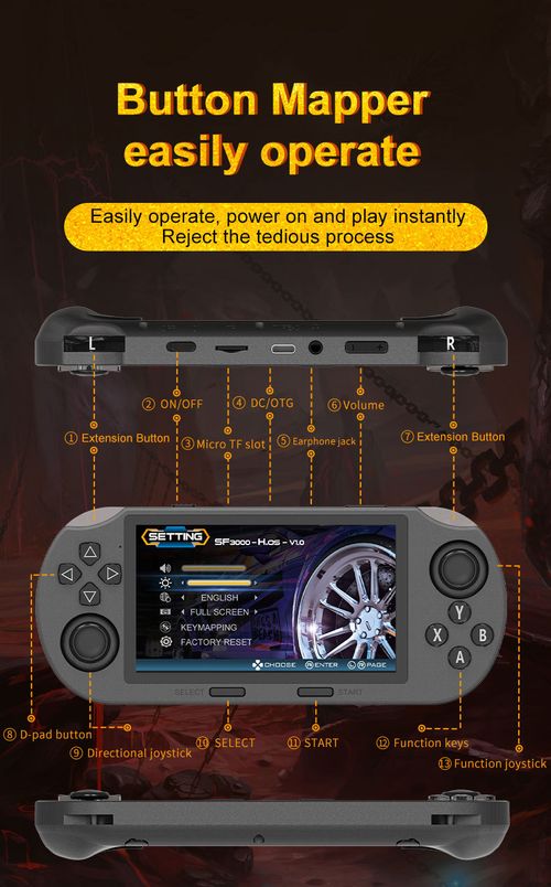 4.5HD Screen + Dual Joysticks – Retro Gaming Redefined