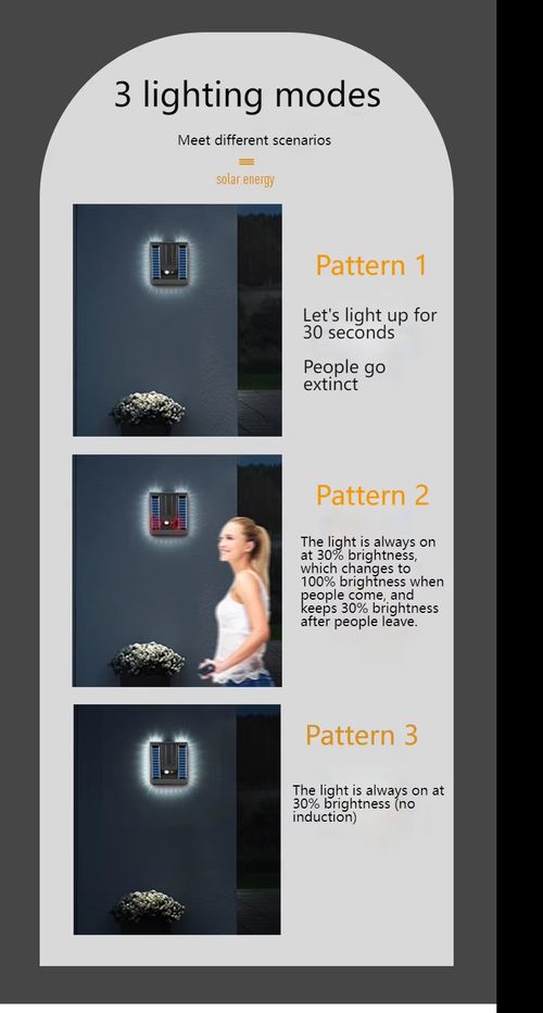 Solar Wall Light