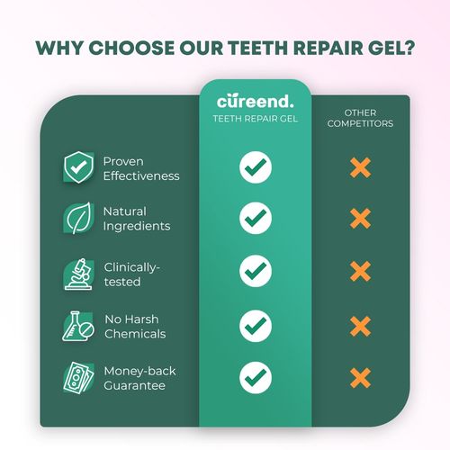 are you struggling with gum recession? a new formula is helping thousands of people to naturally support their gums