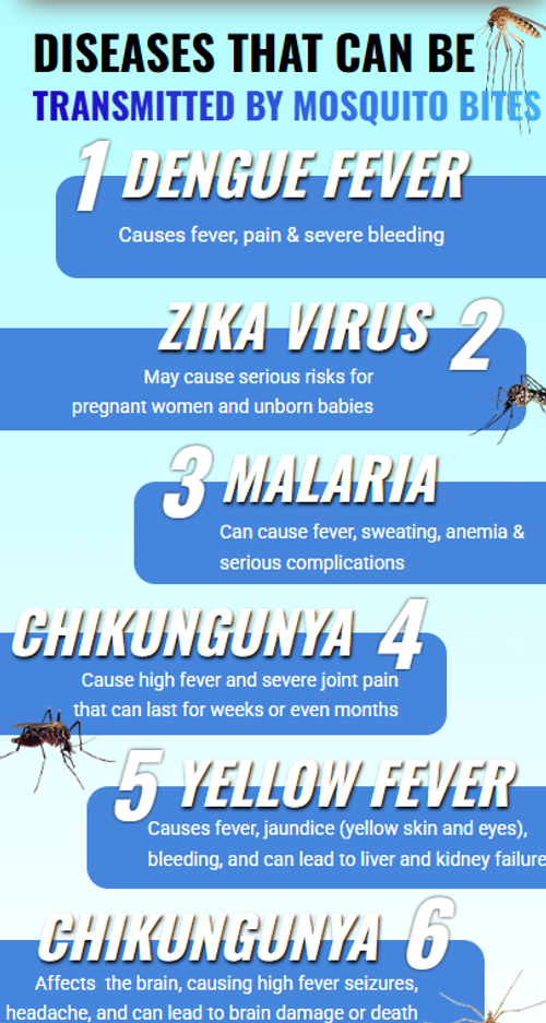 STILL GETTING BIT EVERY NIGHT YOURE MISSING THIS SIMPLE DEVICE You dont have to suffer from mosquito bites or inhale toxic smoke anymore  Switch to Electric Mosquito Repellent today WHY EVERYONE IS SWITCHING No smoke