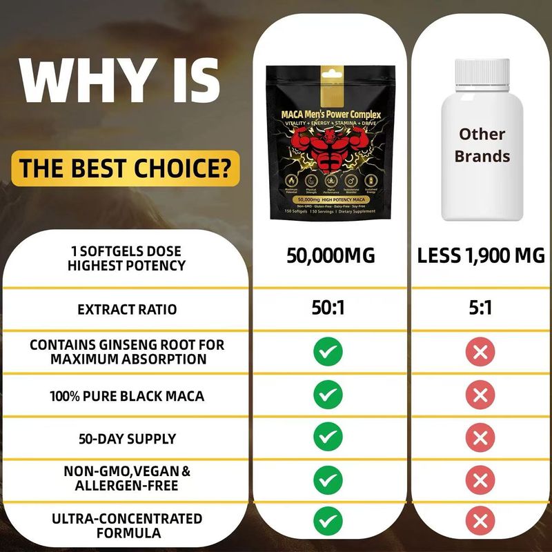 Maca Men's Power Complex Softgels | Shilajit, Ashwagandha & Ginseng