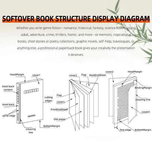 Little Corner Custom Kids Coloring Book Thick Offset Paper With Perfect Binding Softcover Children Coloring Book Printing