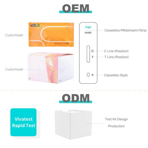 Kit de teste de sangue para HIV, reagente para detecção de HIV, uso médico e doméstico, teste individual