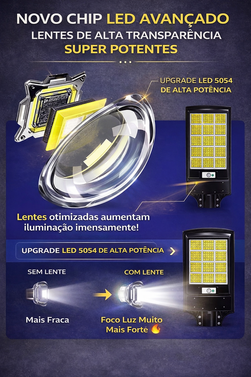 🌞💡 Lâmpada Solar LED Super Potente – Iluminação Forte e Inteligente para Sua Casa