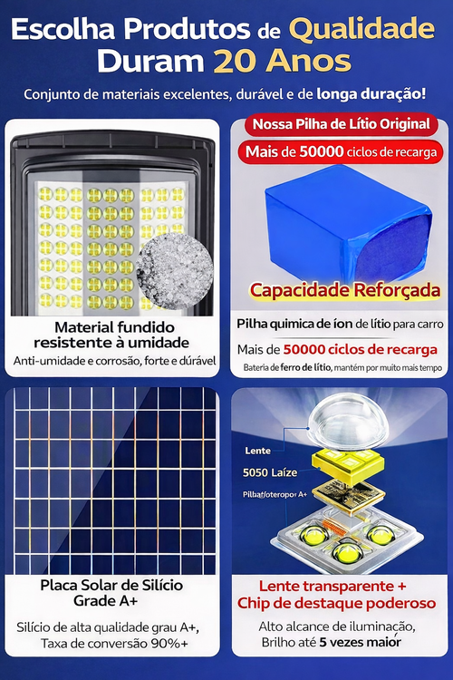 🔆 Poste de Luz Solar Super Potente ☀️ Direto da Fábrica Chinesa | Parceria de Negócio