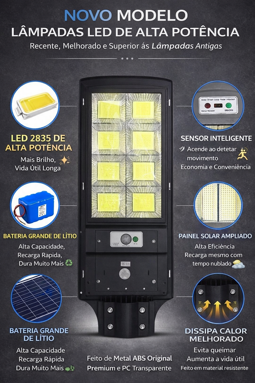 🌞💡 Lâmpada Solar LED Super Potente – Iluminação Forte e Inteligente para Sua Casa