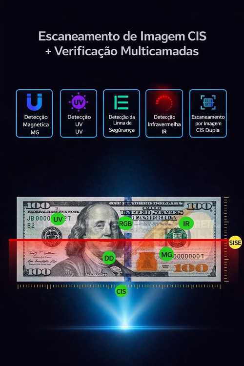 💰 CONTADORA DE DINHEIRO PROFISSIONAL