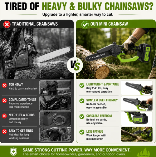 ✨DLJ-Cepin✨21v Cordless Mini Chainsaw Dual Battery