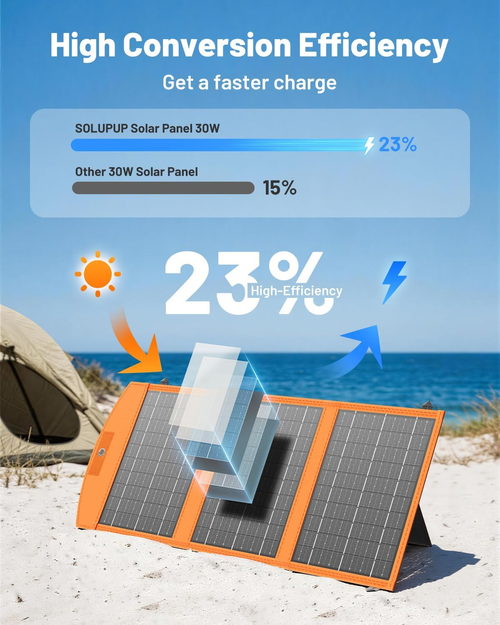✨DLJ-Cepin✨Solar Panels Portable Foldable Solar Charger