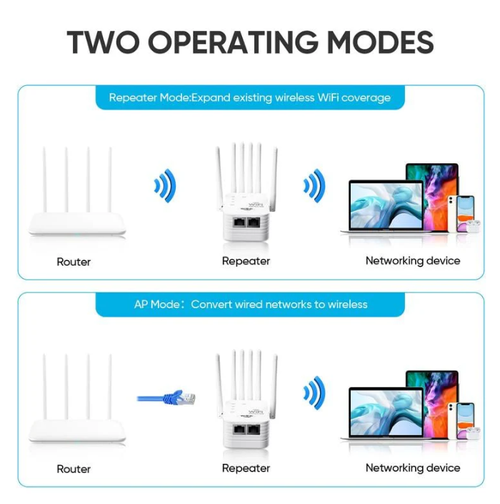✨DLJ-CePin✨WiFi Extender 2026 6-Antenna Strong Signal