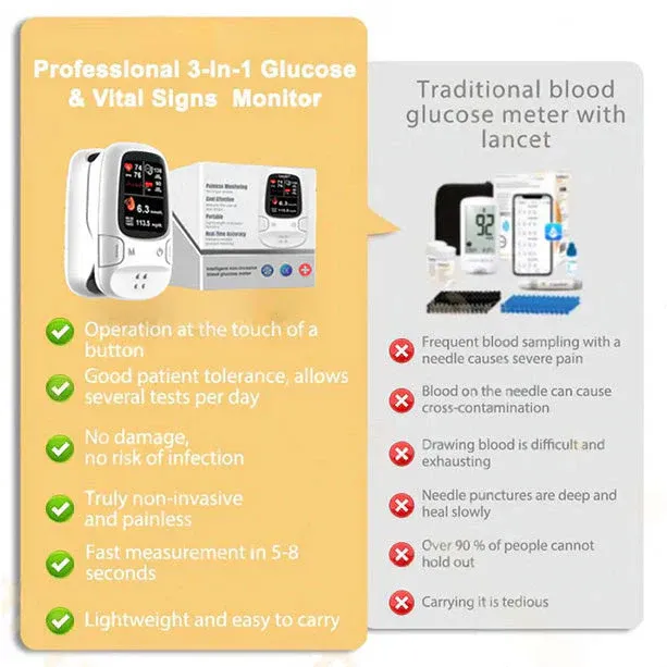 ✨DLJ-CePin✨All-in-One Blood Sugar, Blood Pressure & Heart Rate Monitoring Solution