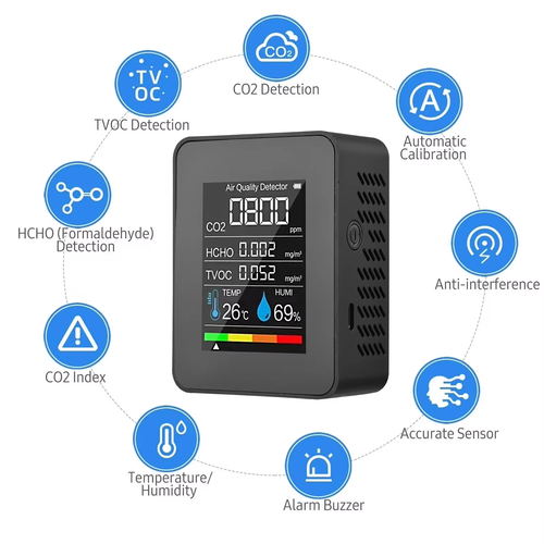 ✨DLJ-Cepin✨5-in-1 Multifunctional Air Quality Monitor