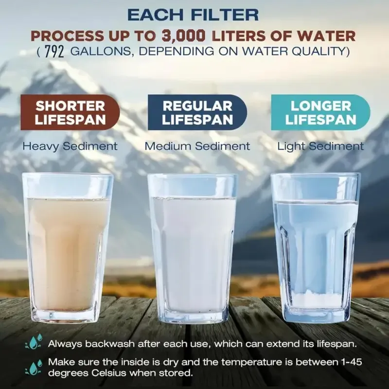 🔥ZZP-CEPIN🔥Outdoor Water Filter, Straw Water Filter, Portable Water Filter