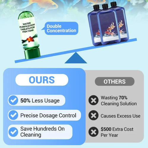 💥Hot sale♻️💧Powerful Aquarium Water Purification Tablet