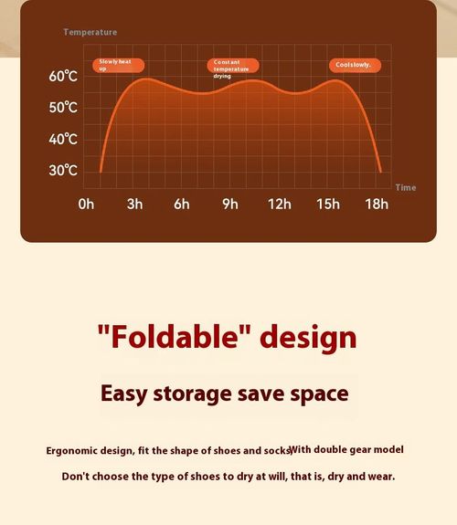 25 Hot-Selling Items | Multi-Functional Mini Warm Air Shoe & Clothing Dryer Hanger Universal for Shoes, Clothes & Socks | Portable Foldable Quick-Drying Tool