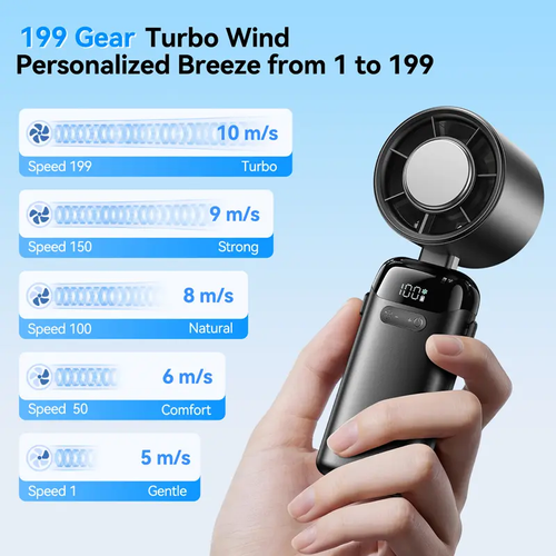 4-in-1 Portable Handheld Turbo Fan with 199 Speed Settings, 21,000 RPM Powerful Airflow, 12H Runtime, Digital Display, 120° Foldable Personal Mini Desk Fan for Travel, Home, and Office