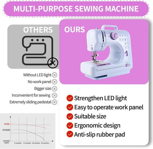 Portable Electric Sewing Machine