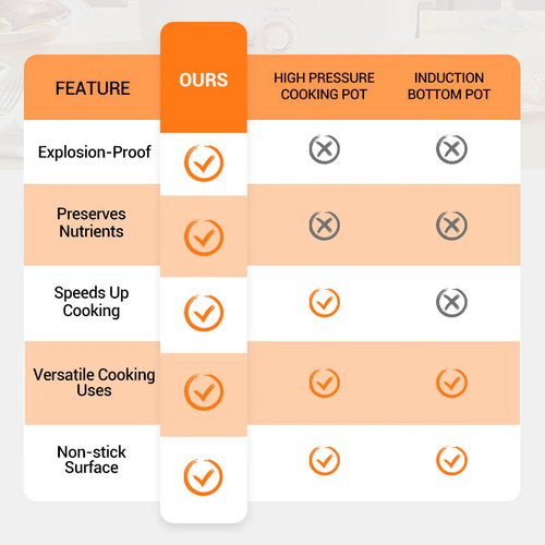 Multifunctional Large Capacity Non-stick Pressure Cooker
