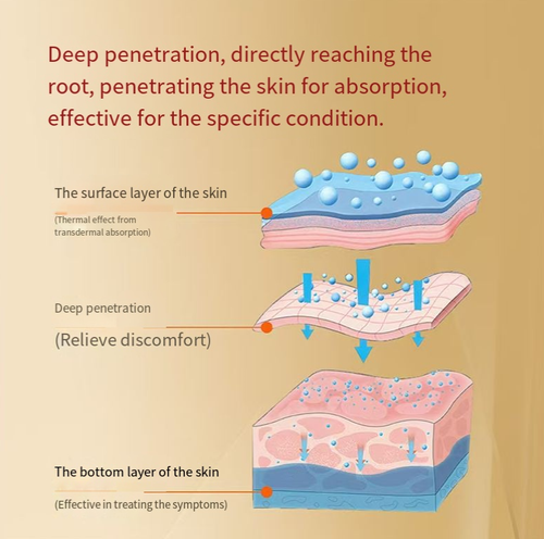 Order today and you will receive 5 boxes of Bangkok Hospital's bone collagen medical fever-reducing gel. This is a cool gel that will melt quickly after application. It can quickly relieve pain in the shoulders, neck, waist and back. It has good breathability, is not greasy, has no odor, is easy to carry and convenient to use. It is suitable for the whole family and is an ideal choice for daily muscle and bone care.