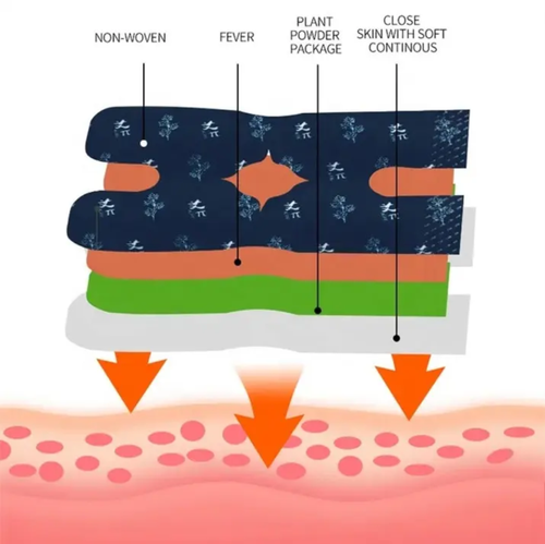These mugwort knee patches, containing 30 patches in 3 bags, are formulated with natural mugwort extract. Their three-layer structure precisely nourishes and builds a warm, protective barrier around the knee joint, relieving pain and swelling and dispelling cold. Suitable for both seniors with chronic leg problems and sedentary office workers, these patches are naturally gentle and non-irritating. Enjoy comfortable, revitalized joints today!