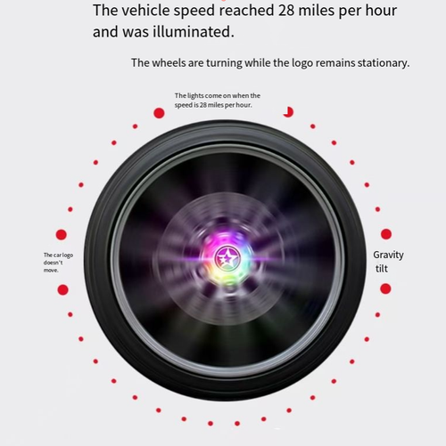 This magnetic-suction, suspended, luminous wheel lamp can generate power through kinetic energy without the need for wiring or battery replacement. It can be assembled in just 2 minutes and instantly transform your wheels into a personalized design. Once you place your order, we will send you a total of 4 waterproof, dust-proof, kinetic energy-powered, wire-free magnetic-suction car wheel covers with colorful lights.