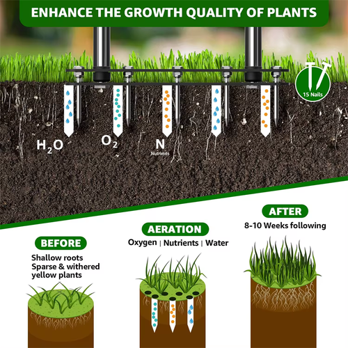 New cross-border standing garden lawn tiller integrates soil loosening, aeration, grass loosening and weeding. Standing design requires no bending, labor-saving and efficient, suitable for courtyards, orchards, vegetable gardens and lawns. Thick metal tines are sturdy and wear-resistant, improving soil compaction and permeability. Easy to install, safe to operate, rust-proof, lightweight and easy to store, comfortable handle, ideal gardening tool.