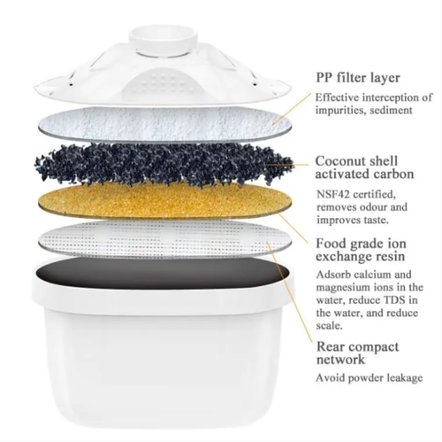 Fresh water comes in, purified water flows out. The water purification capability is even more outstanding. It adopts a multi-layer filtration system, with coconut shell activated carbon + PP fiber layer for powerful filtration. Residual chlorine and impurities are all gone. You can enjoy making tea or milk without any worries. The operation is simple and the appearance is high-quality. Drinking water becomes free and easy to obtain.