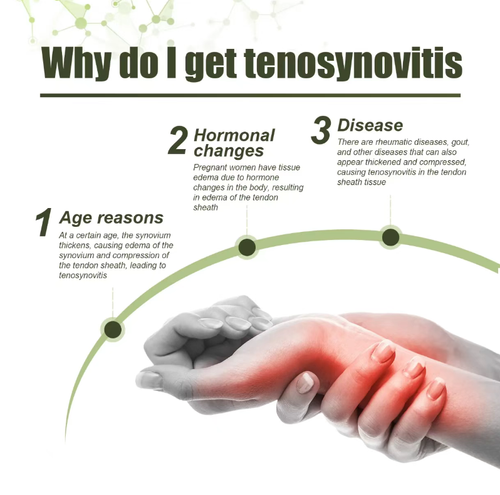 If you place an order today, you will receive 5 bottles of tendon membrane gel spray. This product features a cold compress gel formula and combines herbal essences such as rhodiola, ginseng, angelica, safflower and mint. Spray it on your wrists and fingers, and it will quickly provide a cooling sensation. Use it 1-2 times a day. It can effectively relieve hand fatigue, prevent and improve tendon problems, and make your hand movements more flexible.