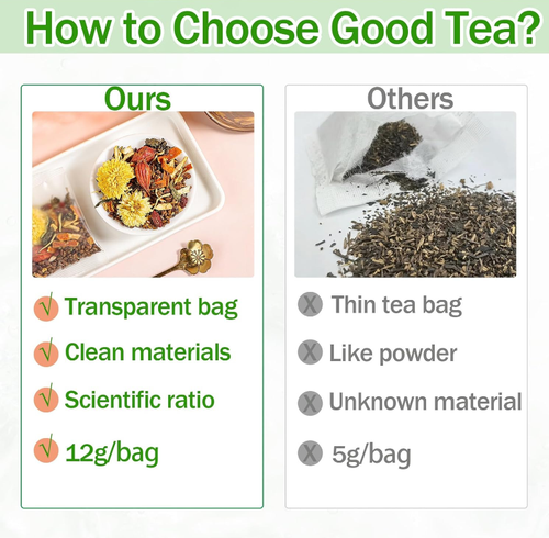 Supplementing Kidney and Liver with Chrysanthemum and Gardenia Tea: This tea is scientifically formulated with high-quality chrysanthemum and gardenia, helping to enhance metabolism of the kidneys and liver, and clearing and eliminating dampness and heat. It comes in individual packages, ready to be brewed and consumed immediately. Order today and you will receive 3 packages totaling 60 small packages. Drink one cup a day and regain your energy and enjoy a peaceful sleep.