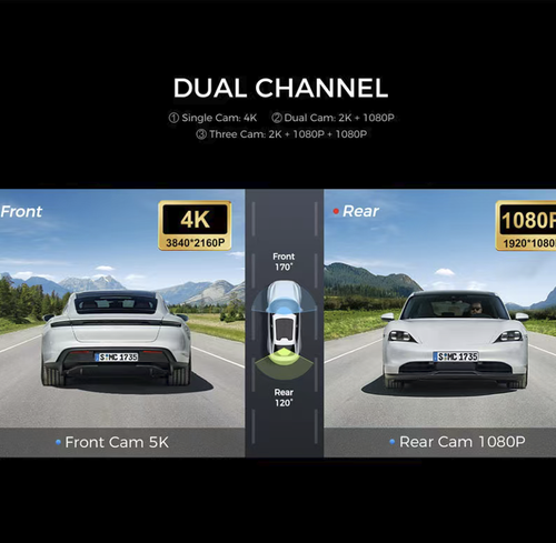 This V620 dual-lens vehicle recorder features dual recording capabilities of 4K in the front and 1080P in the rear. It is equipped with a 170° wide-angle lens and HDR night vision, ensuring clear images both during the day and at night. It also includes built-in GPS + ADAS safety assistance, Wi-Fi 6 + voice control, protecting every moment on the road and ensuring safety and peace of mind on the way home.