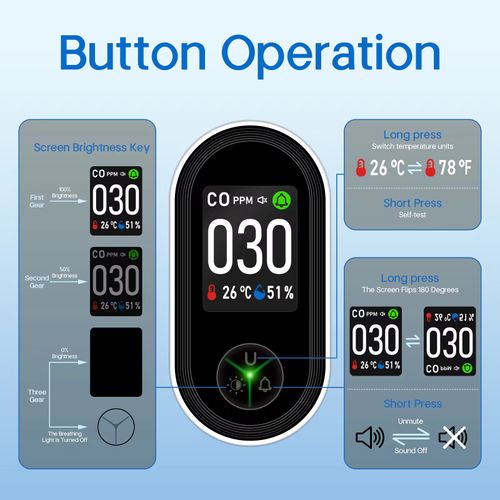 This carbon monoxide detector features a highly sensitive sensor for precise concentration monitoring. It has a 2-inch large screen with four-color grading display and four-level audible and visual alarms for timely warnings. It is suitable for various scenarios such as homes, vehicles, and campers. The operation is simple, and it helps you build a solid defense line for your life and health safety.
