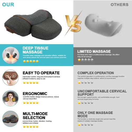 The three-in-one cervical massage pillow features a built-in massage device that mimics kneading and patting techniques to relax the muscles. It also has a constant temperature heat therapy function to enhance circulation. The scientific traction design helps correct posture. With multiple modes of selection and a one-click operation, it is simple and convenient, providing comprehensive care for your cervical spine.