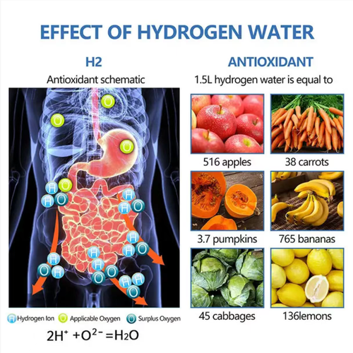 This hydrogen-rich water cup: It can produce 1200-1600ppb high-concentration hydrogen water in just 3 minutes. Its antioxidant power is equivalent to that of hundreds of fruits and vegetables. It is made of food-grade glass and equipped with Type-C charging port. It is portable and easy to use, suitable for office workers, beauty enthusiasts, and senior citizens. It makes drinking water a convenient and healthy daily routine.