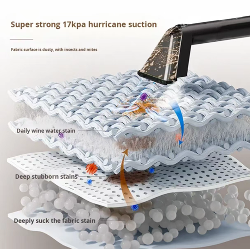 Integrated spraying and suction cleaning machine, with 17KPa hurricane suction power to break down deep stains. Independent dual water tanks to avoid secondary pollution. 1.2m flexible hose + portable handle, easy to clean sofas, carpets, car seats, etc. Low noise operation. One all-in-one washing and suction machine, rejuvenates old fabrics and provides a healthier living experience for your family.