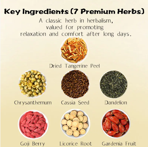Supplementing Kidney and Liver with Chrysanthemum and Gardenia Tea: This tea is scientifically formulated with high-quality chrysanthemum and gardenia, helping to enhance metabolism of the kidneys and liver, and clearing and eliminating dampness and heat. It comes in individual packages, ready to be brewed and consumed immediately. Order today and you will receive 3 packages totaling 60 small packages. Drink one cup a day and regain your energy and enjoy a peaceful sleep.