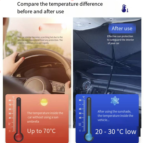 Large car front sunshade, size 125×65cm. Thick silver adhesive with strong reflective and heat-insulating properties, blocking ultraviolet rays and protecting the interior. The umbrella-style can be opened and folded with one button. No need for suction cups. It is small and compact, taking up little space. Suitable for small cars. Ideal for cooling and shading when parked outdoors, and also practical for blocking sunlight during the day in the car for a rest.