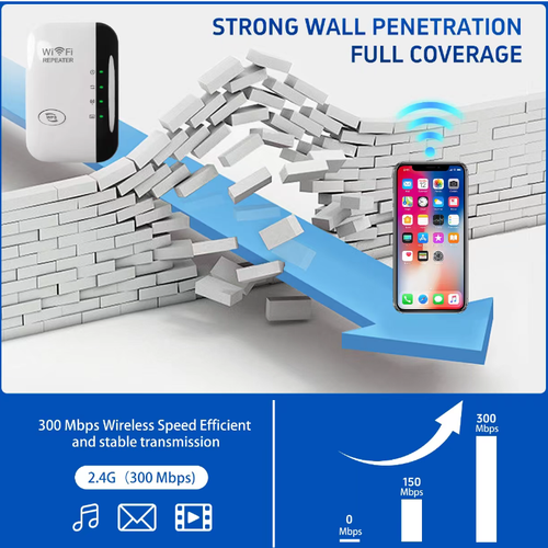 Place your order today and you will receive 2 WiFi signal booster amplifiers. This amplifier adopts 2.4G + 300Mbps technology. It can be installed simply by plugging it into the socket, without taking up space, and is compatible with all routers. It transforms the signal blind areas in the bedroom, kitchen and bathroom into areas with full signal strength, allowing you to watch TV and make calls without any delay, and also eliminates the need to worry about signal issues.