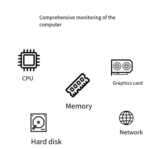 USB-C computer secondary screen: Plug and play, no need for power supply or driver. Real-time display of CPU, GPU usage, temperature, memory and other hardware data. Instantly check the status during gaming or office work. Multiple themes to switch, with night-time glowing effect to enhance the desktop atmosphere. Compact and doesn't take up much space. Compatible with desktops and laptops. Practical and with good appearance quality.