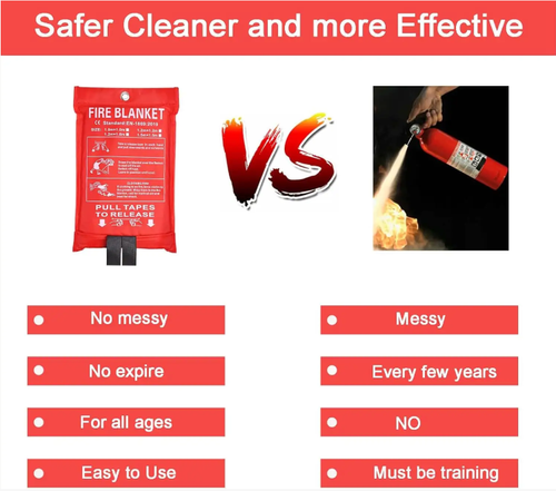 Special for Fire Rescue and Escape,Flame-retardant fire extinguishing blanket, made of glass fiber, can withstand temperatures up to 1000℃, extinguishes fire instantly and can be reused. The operation is simple, portable and easy to store. Order today and you will receive 3 pieces. It covers multiple scenarios such as home, store and vehicle, and is a necessary safety item for fire emergencies.