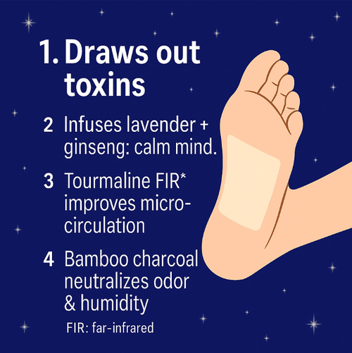 If you place an order today, we will send you a total of 3 boxes of 60 patches. This is one course of treatment. The foot care detox patches contain natural ingredients such as bamboo charcoal and lavender. Applying one patch before bed can remove impurities, relieve discomfort, alleviate foot swelling and help you sleep better. It's perfect for those who stand or sit for long periods of time and want to feel refreshed and relaxed!