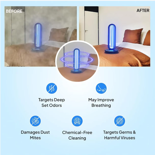 Ultraviolet disinfection lamp, physically kills bacteria, viruses and mites without chemical residues. It is highly effective in eliminating bacteria, mites and viruses, and decomposing odors. With remote control for four-level timing options, it automatically turns off after disinfection. It is suitable for various scenarios such as home, pet environment, and office, creating a safe and clean space for mother and child families.