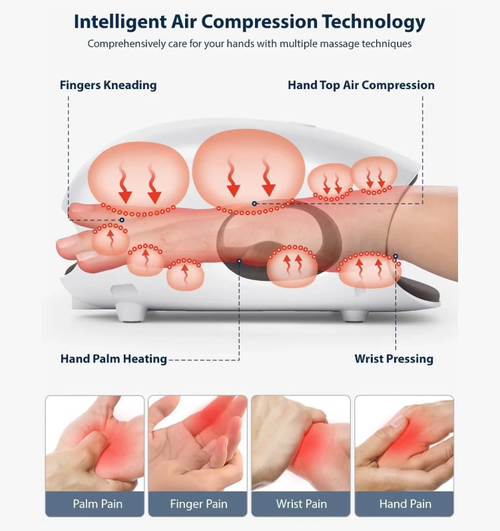 This electric hand heating airbag massage device features double-layer high-elastic airbags that press each finger separately. It is equipped with a 42℃ constant-temperature heat therapy function, which deeply relaxes the hand muscles. It has multiple adjustment modes and a 15-minute intelligent timer. It is also highly portable and has a long battery life. It is an ideal choice for keyboard users and elderly people for their gentle care.