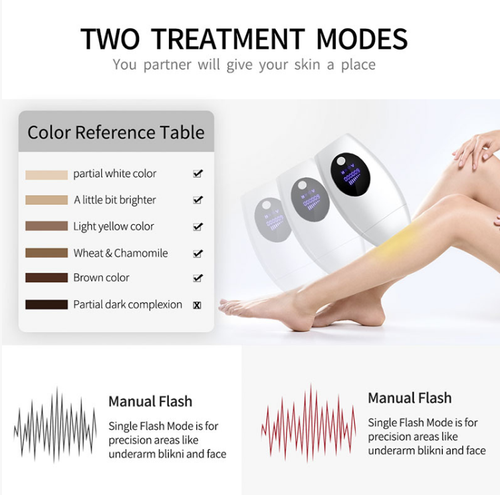 Clinical-grade laser hair removal device, removes hair from the root, provides long-lasting smoothness. The laser precisely targets the hair follicle roots. Dual mode + multiple gears are compatible for the entire body, achieving long-lasting smoothness. Compact and easy to operate, with a protective eyewear. At home, you can achieve the level of professional hair removal as in the clinic, and enjoy beautiful skin all season long!