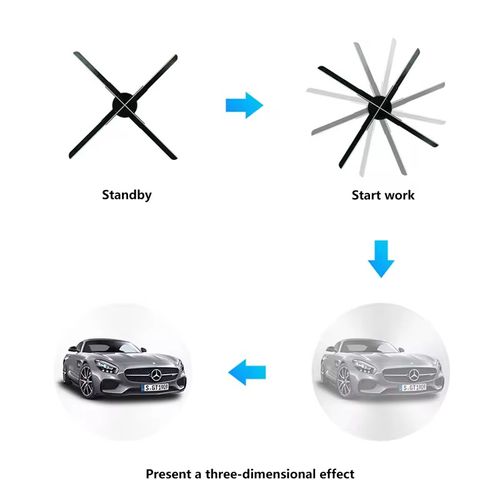 Highly compatible commercial 3D holographic fan: Controlled by APP, Bluetooth audio, cluster synchronization, 16G local storage, supports timed on off, angle adjustment, multi-format content compatibility, supports OTA upgrade, secondary encryption, quick startup feature. It is an innovative display device for creating immersive dynamic advertisements in store windows, shopping malls, exhibition halls, tourist attractions, etc.