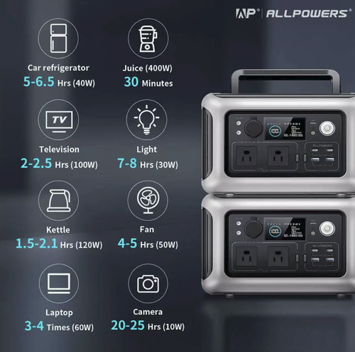 This 600W high-power energy storage power supply can provide 600W of inverter output to power large appliances. It offers multi-interface all-round power supply and intelligent digital display for real-time power level monitoring. With a large capacity and long battery life, it supports UPS uninterrupted power supply. It has multiple charging modes and is portable and durable. It is an all-round mobile power station suitable for outdoor camping, vehicle use, and home emergency situations.