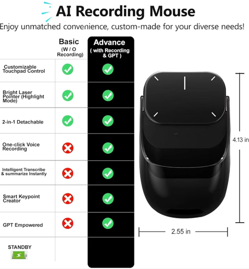 Cheerdots Quantum Leap All-Purpose Mouse: This mouse features magnetic attachment for separate use and convenient portable storage. It integrates a laser pointer, voice recording and transcription, AI assistant, and wireless functionality. It supports dual-mode connection for multiple devices, making office presentations and note-taking efficient and hassle-free. Make every presentation and recording smooth and effortless.
