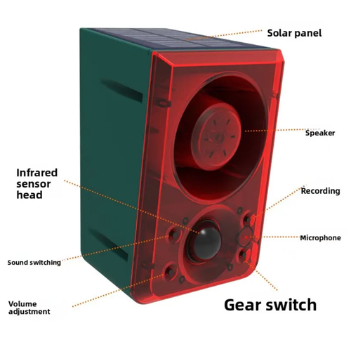 Solar-powered infrared human body detection alarm, equipped with a built-in solar panel for charging, without the need for wiring. When it detects human movement, it will trigger an audible and visual warning. The casing has outdoor waterproof capabilities and is easy to install, suitable for use as a basic security warning system in courtyards, orchards, warehouses, and livestock farms. It is a practical auxiliary device for simple security protection in outdoor areas.