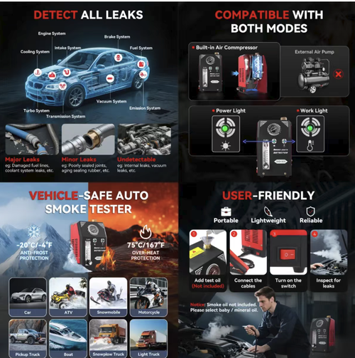 This automotive smoke leak detector supports multi-system detection including intake, EVAP, turbo, and exhaust systems, and can solve 80% of pipeline leakage problems. It features dual independent modes for air and smoke, enabling precise location of leakage points through visual smoke detection. It also includes pressure monitoring, built-in overheat and anti-freeze protection, making it suitable for efficient fault diagnosis in both auto repair shops and DIY scenarios.